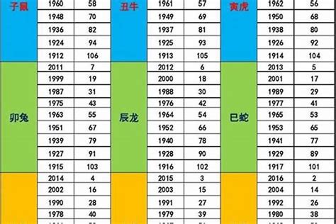 1993年属相|1993年出生是什么命